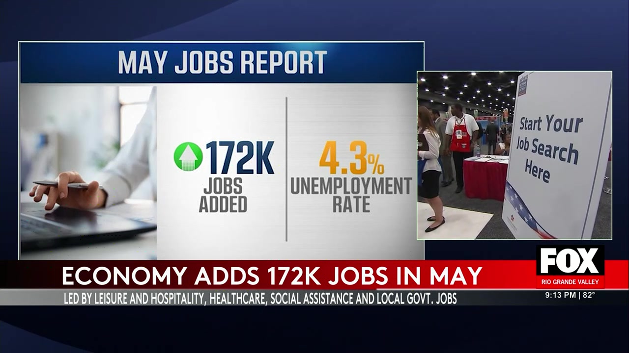 U.S. Jobs Report: U.S. Economy Surges With 172,000 New Jobs In May: Wages Lag Behind Inflation
