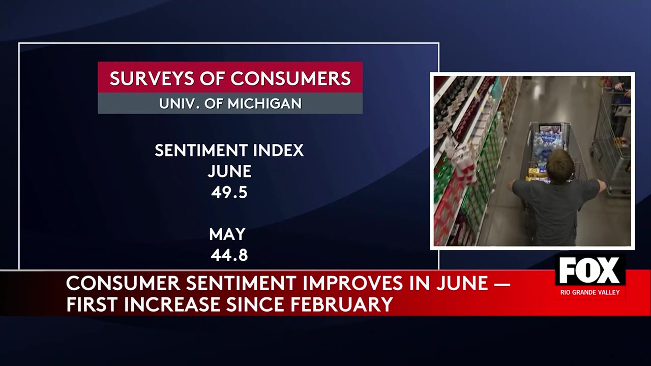 Consumer Sentiment Rebounds As Gas Prices Fall In U.S.