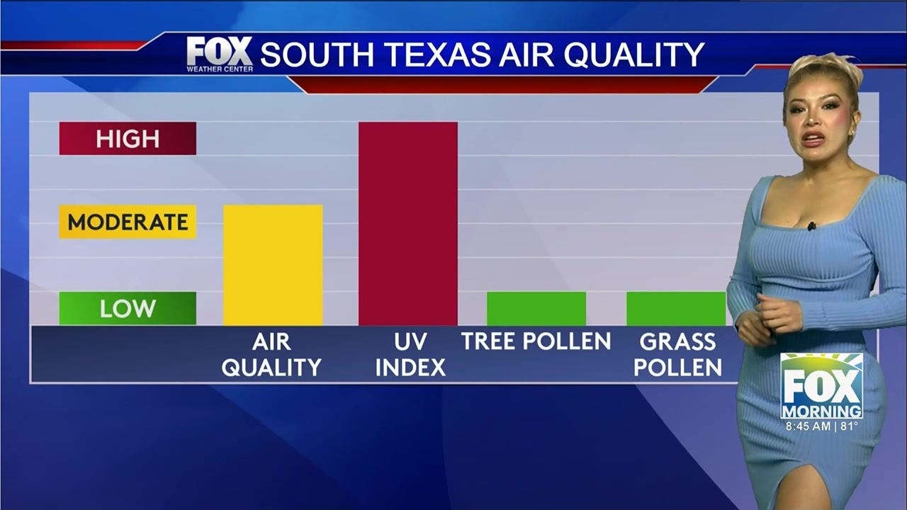 Extended Weather Forecast: Triple Digit Heat And Low Rain Chances Continue In South Texas
